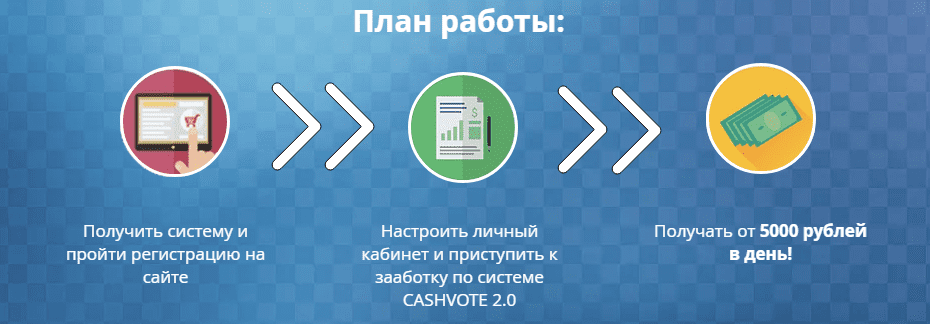 2017-05-25 16_40_18-cashvote.png